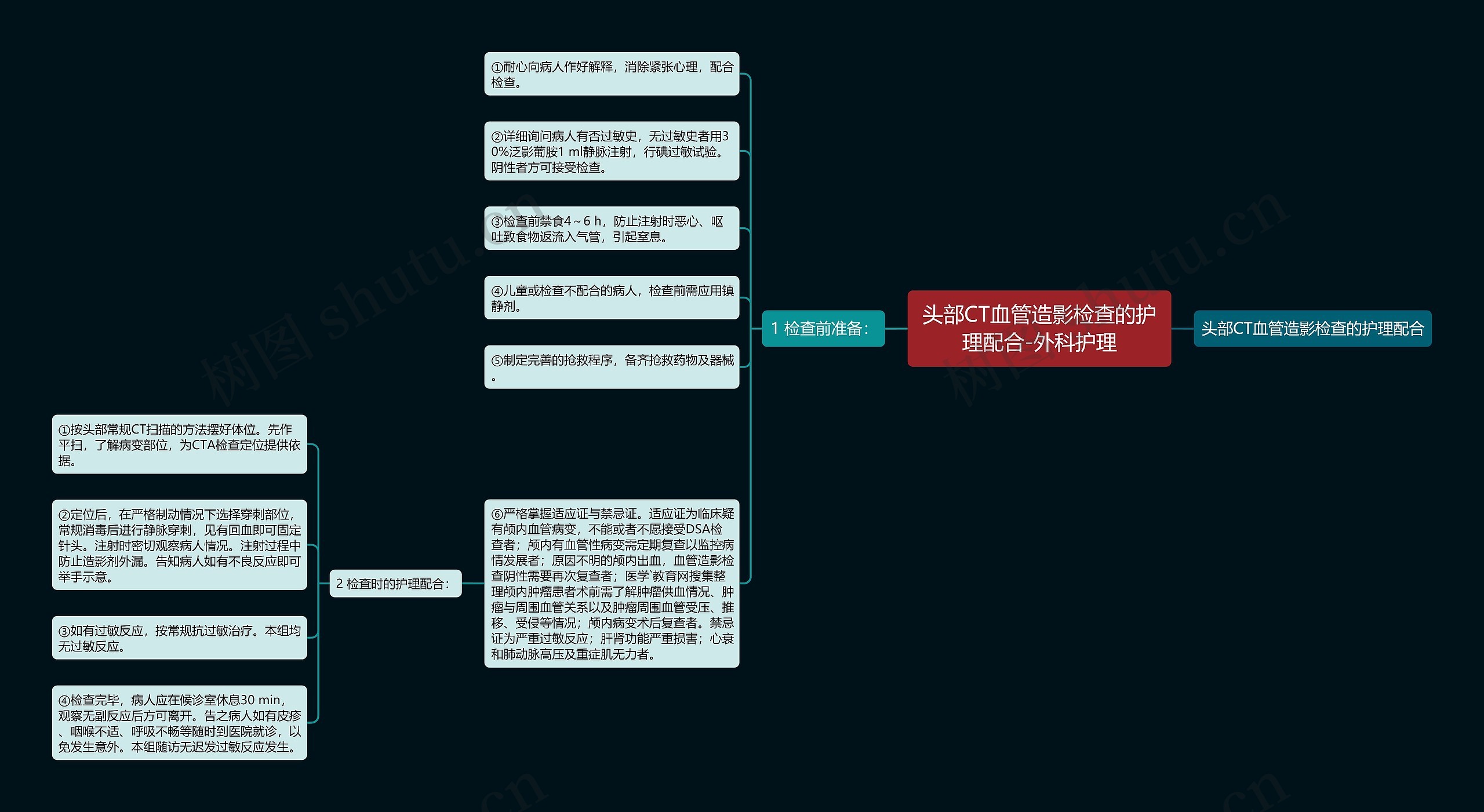 头部CT血管造影检查的护理配合-外科护理思维导图