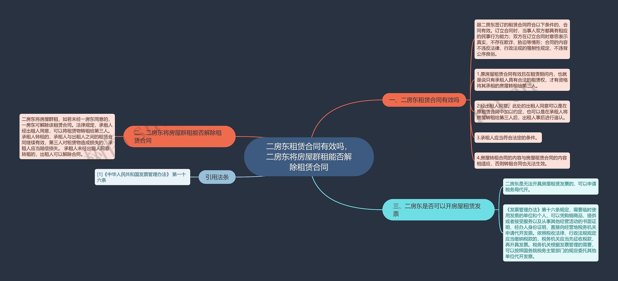 二房东租赁合同有效吗，二房东将房屋群租能否解除租赁合同思维导图