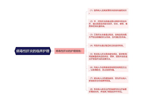 病毒性肝炎的临床护理