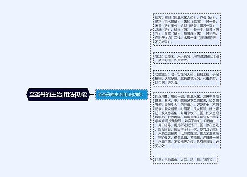 至圣丹的主治|用法|功能