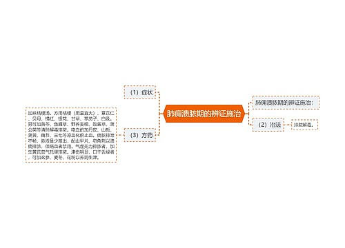 肺痈溃脓期的辨证施治