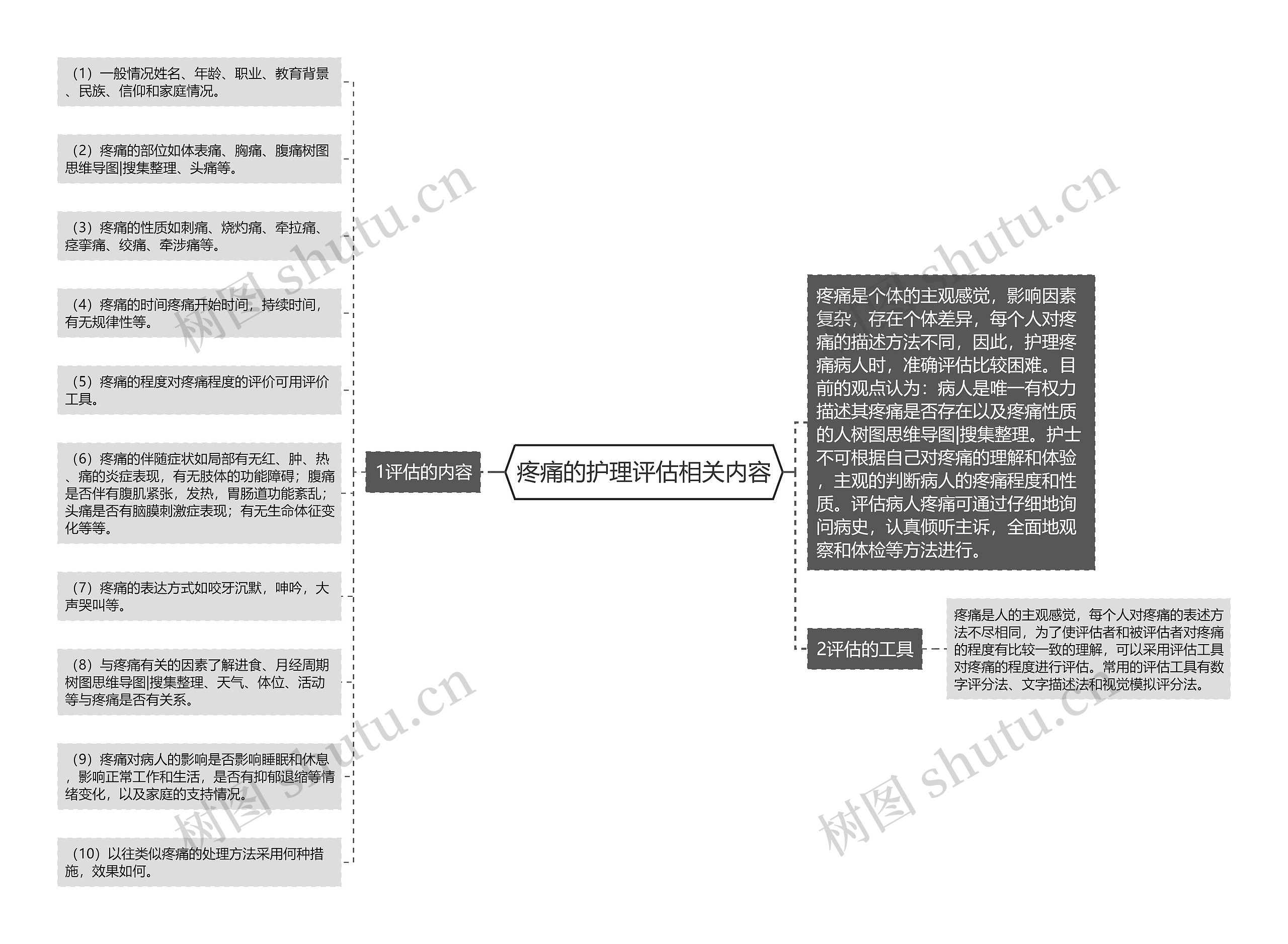 疼痛的护理评估相关内容 疼痛的护理评估相关内容
