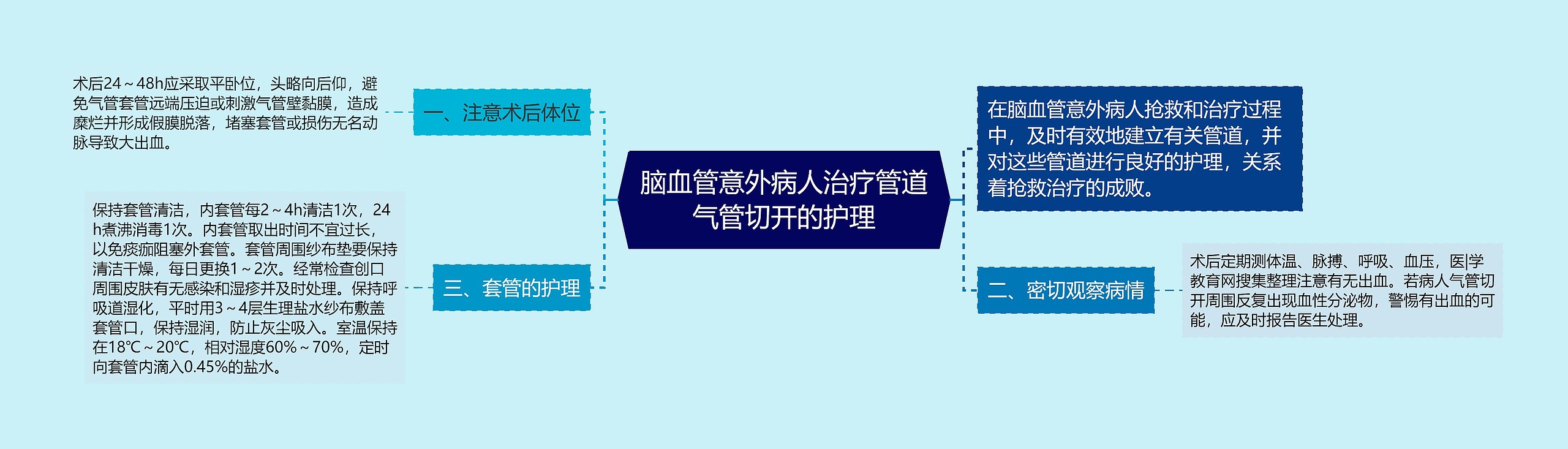 脑血管意外病人治疗管道气管切开的护理