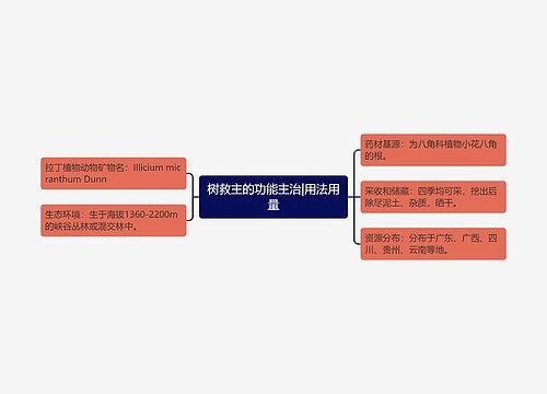 树救主的功能主治|用法用量