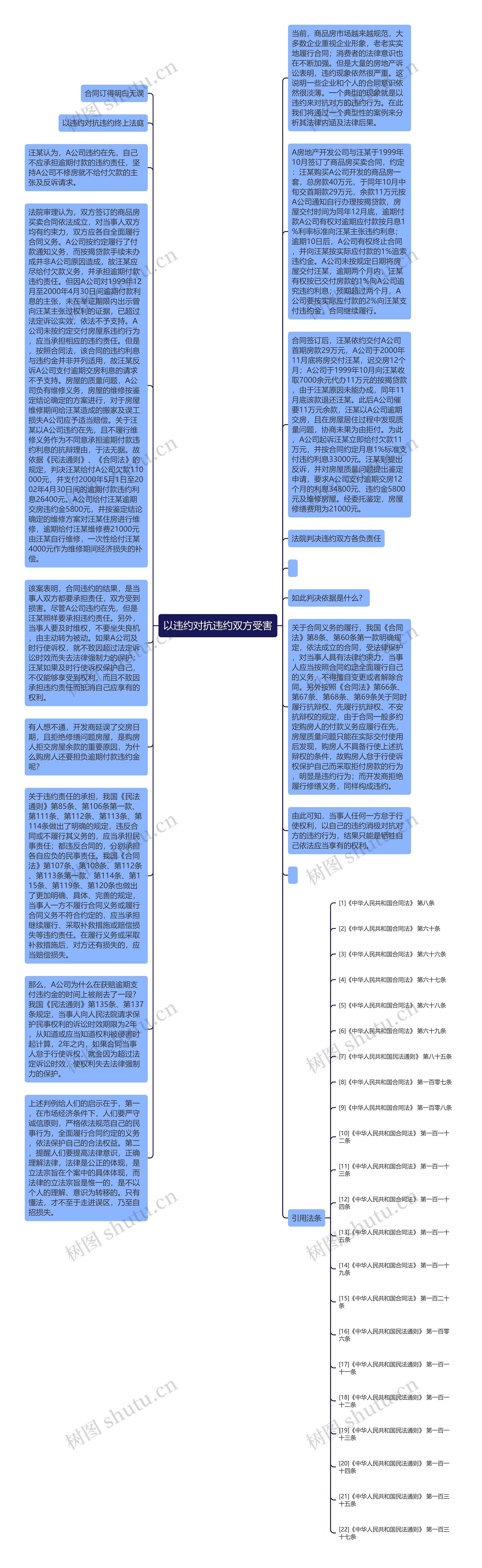 以违约对抗违约双方受害思维导图高清图 以违约对抗违约双方受害思维导图
