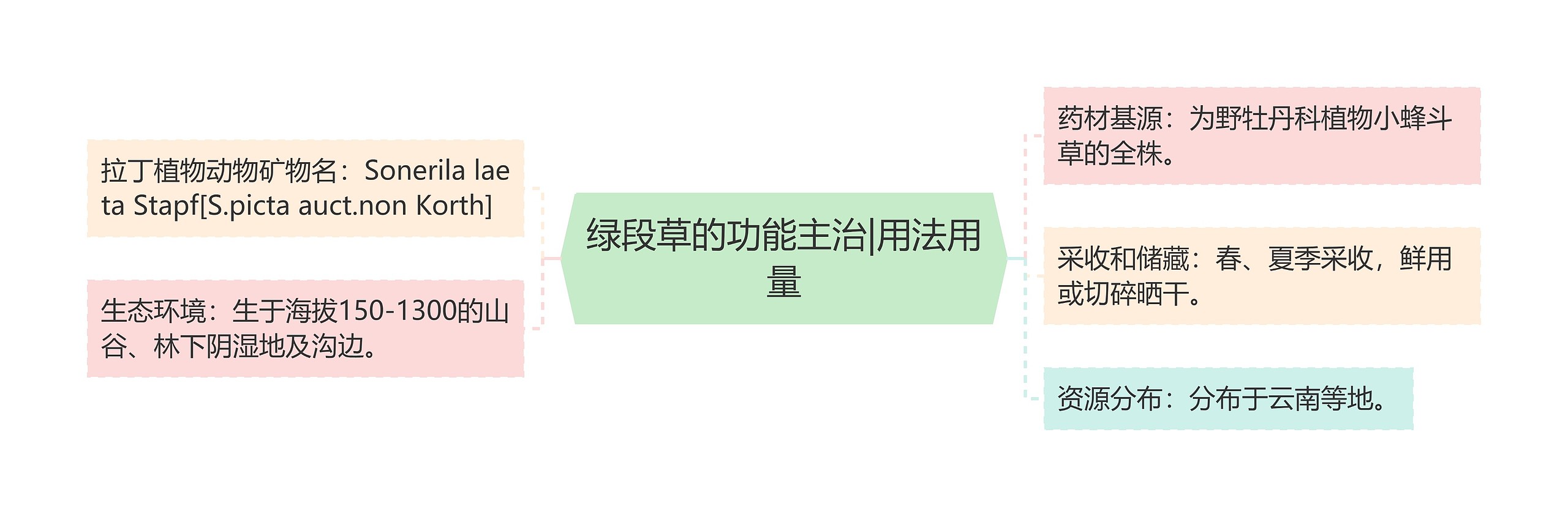 绿段草的功能主治|用法用量 绿段草的功能主治|用法用量