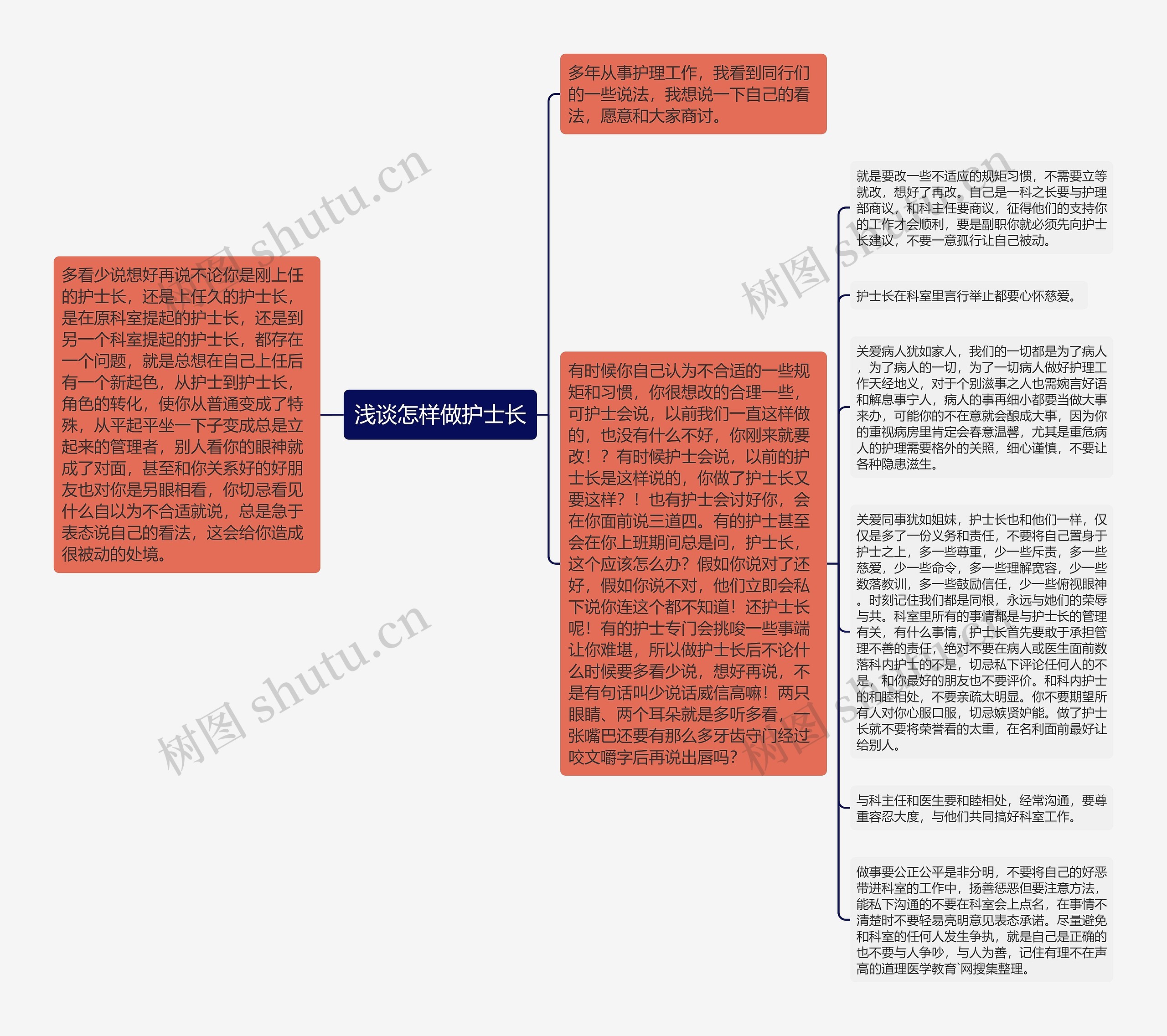 浅谈怎样做护士长思维导图