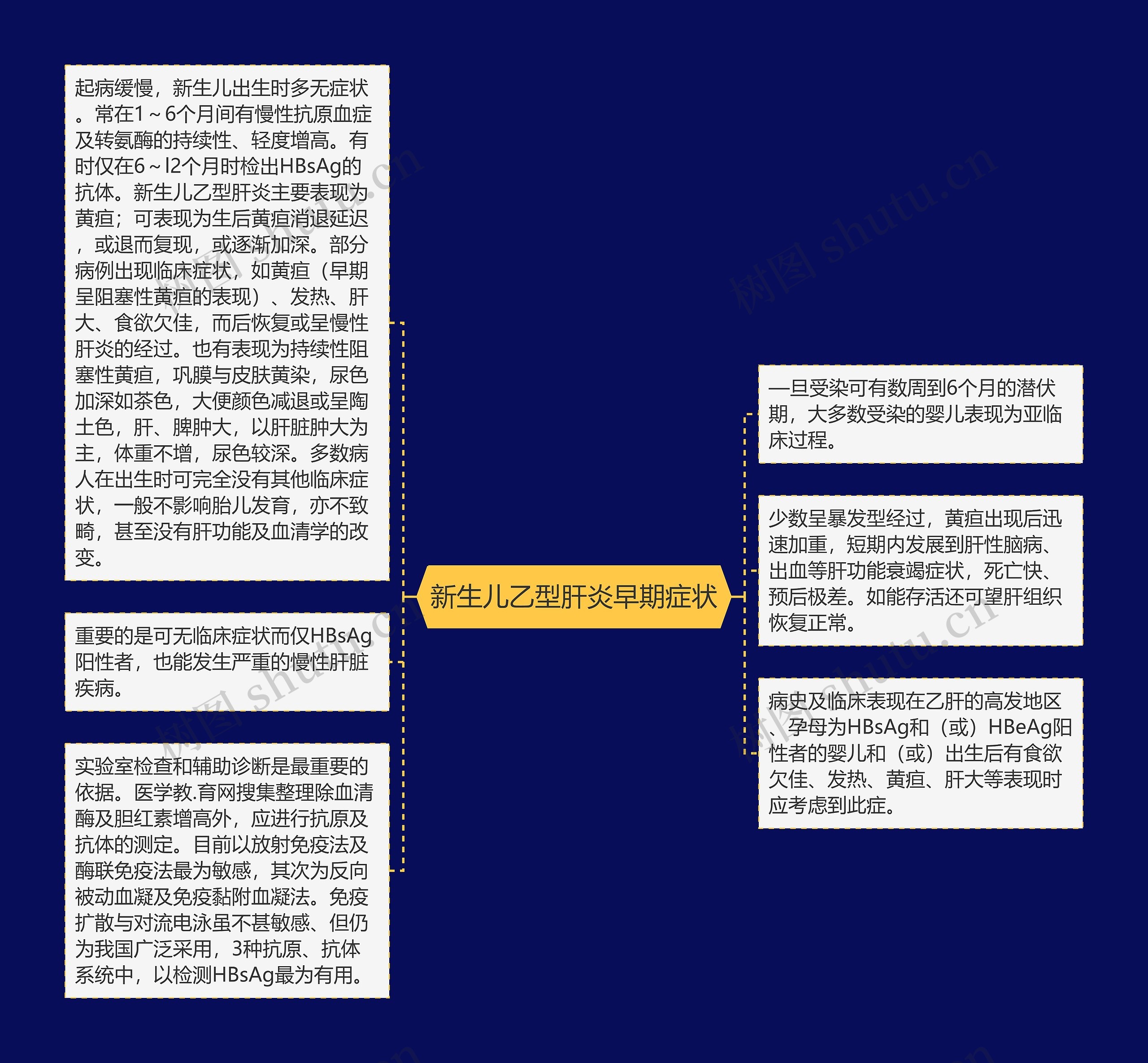 新生儿乙型肝炎早期症状思维导图