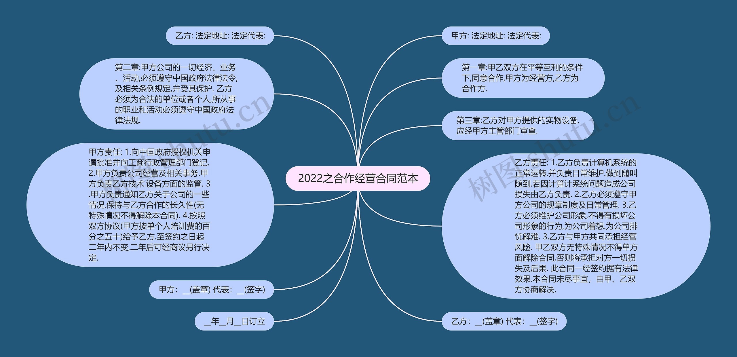 2022之合作经营合同范本