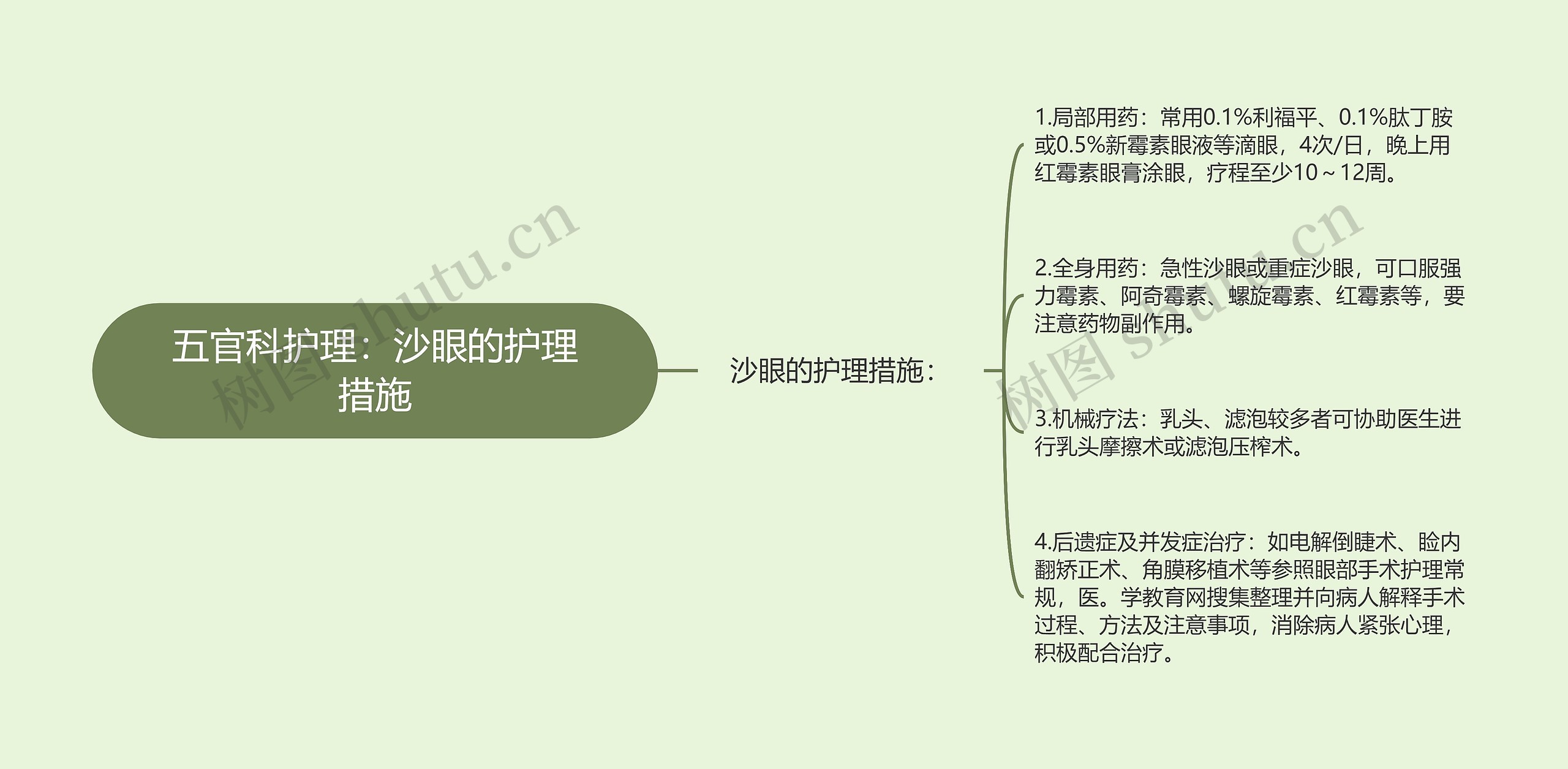 五官科护理：沙眼的护理措施思维导图