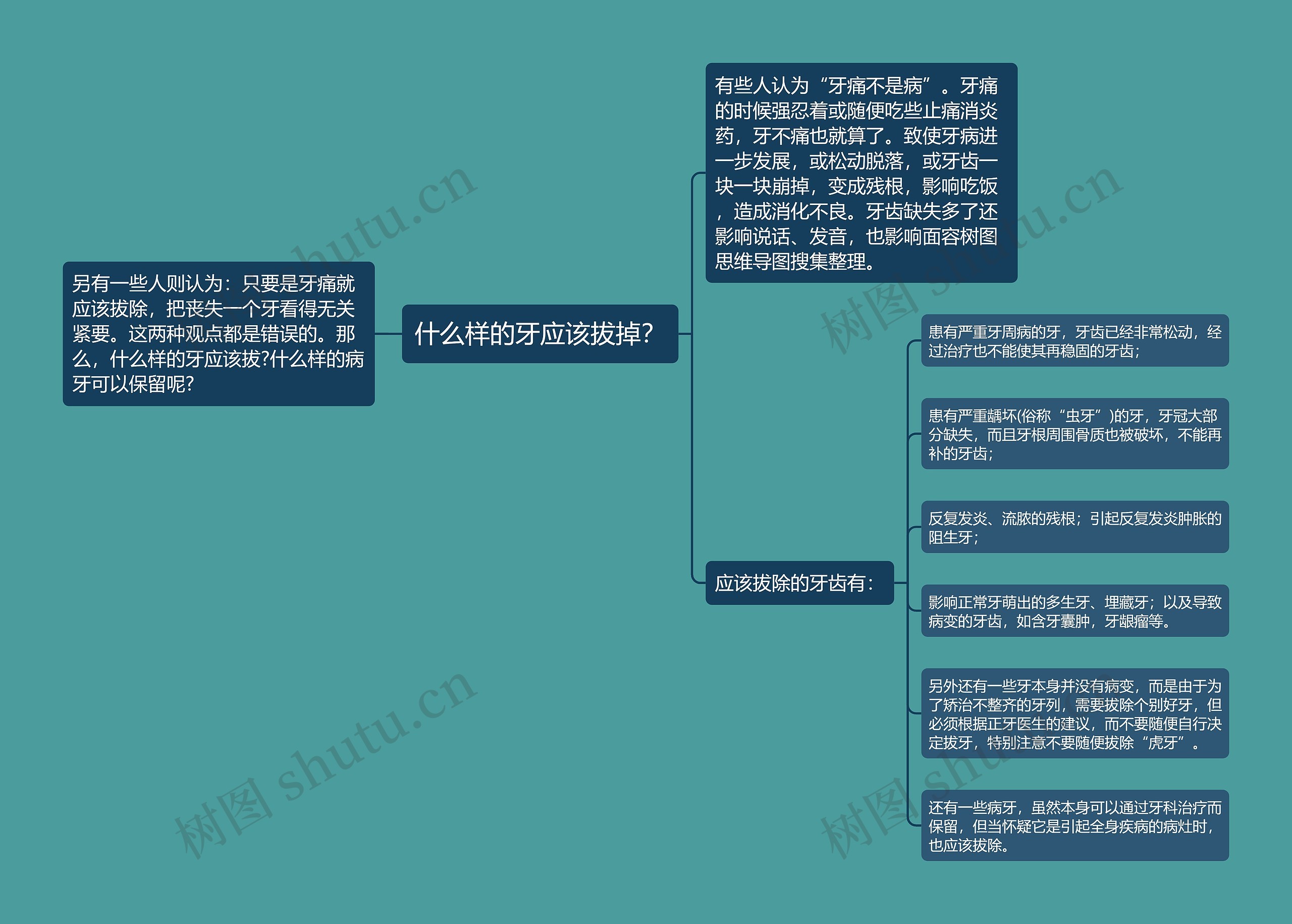 什么样的牙应该拔掉？