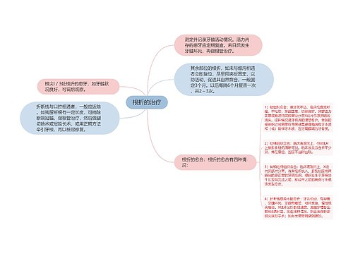 根折的治疗