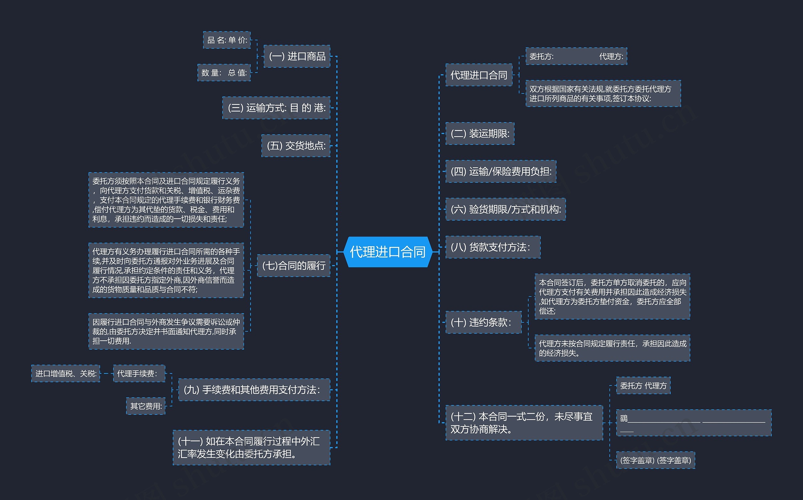 代理进口合同思维导图