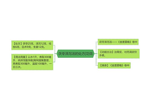 茯苓泽泻汤的处方|功效