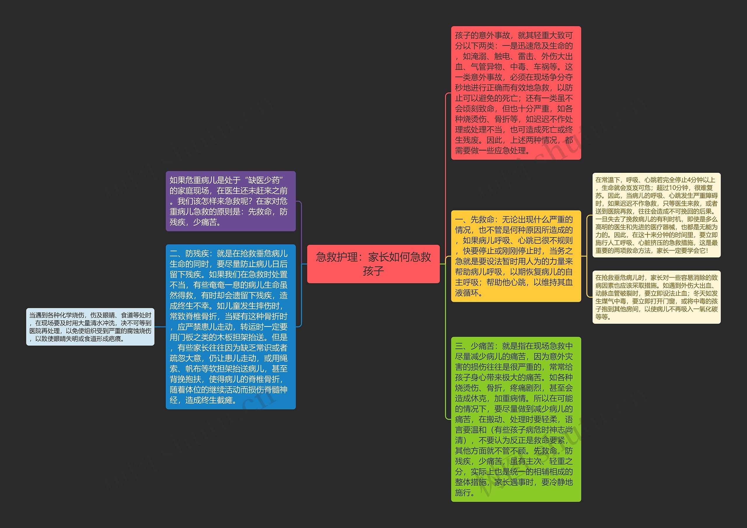 急救护理：家长如何急救孩子思维导图