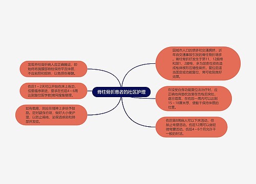 脊柱骨折患者的社区护理