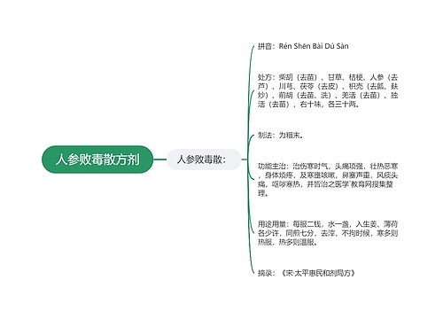 人参败毒散方剂