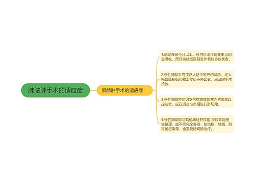 肺脓肿手术的适应症