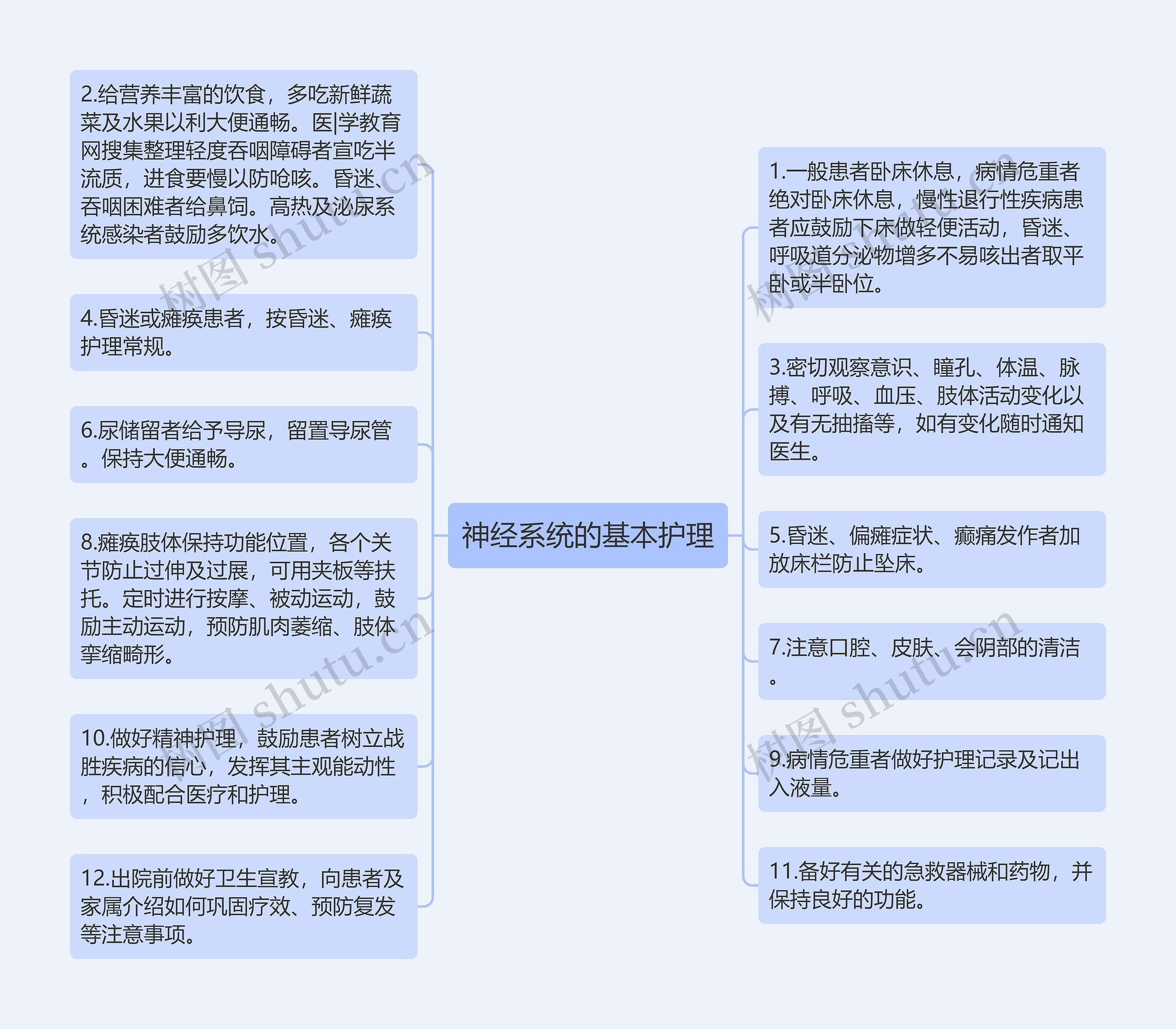 神经系统的基本护理