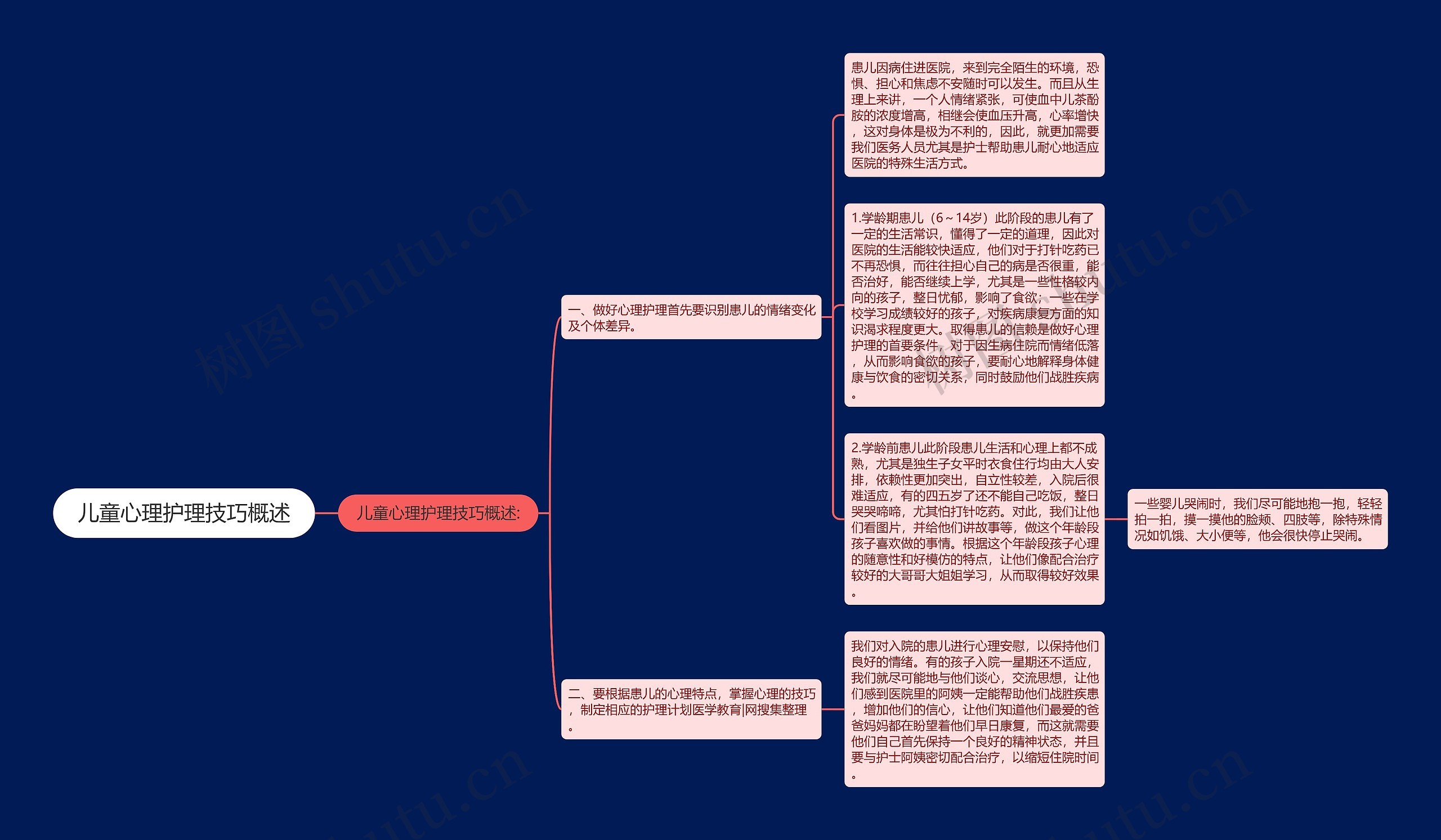 儿童心理护理技巧概述思维导图