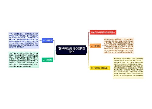 精神分裂症后期心理护理简介