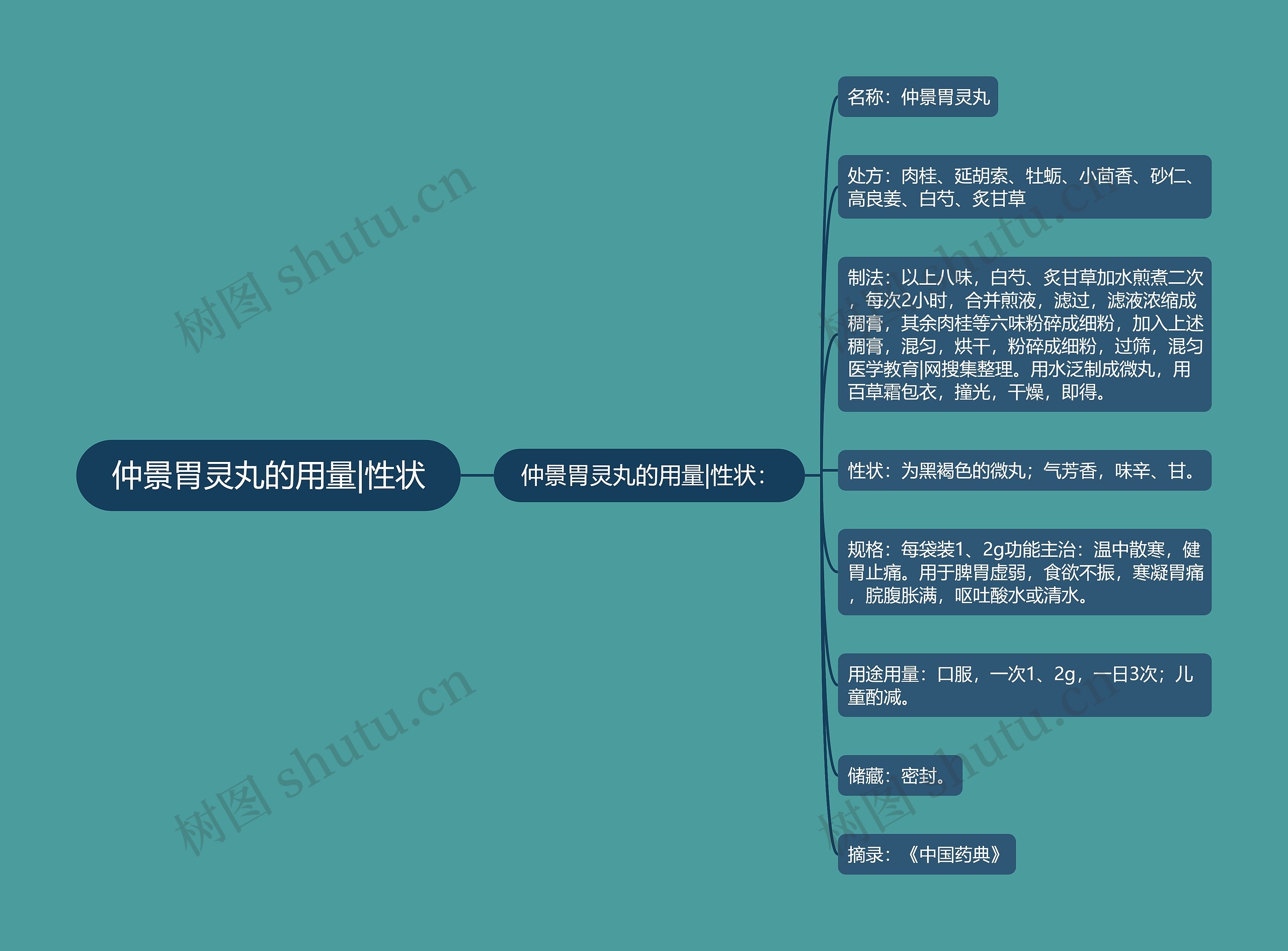 仲景胃灵丸的用量|性状 仲景胃灵丸的用量|性状