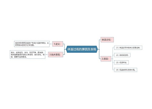 体温过低的原因及表现