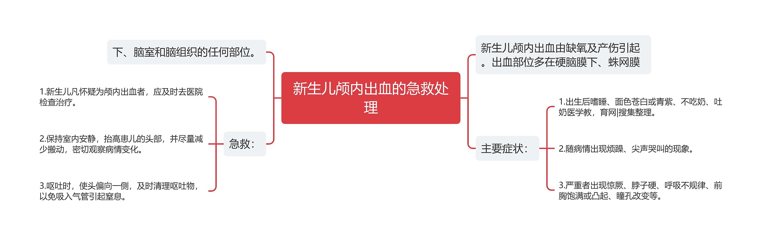 新生儿颅内出血的急救处理