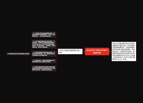 急进性肾小球肾炎诊断与鉴别诊断