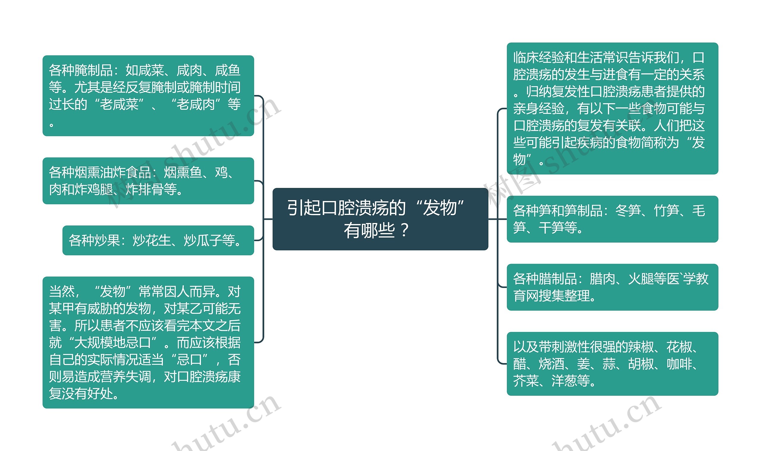 引起口腔溃疡的“发物”有哪些 ？