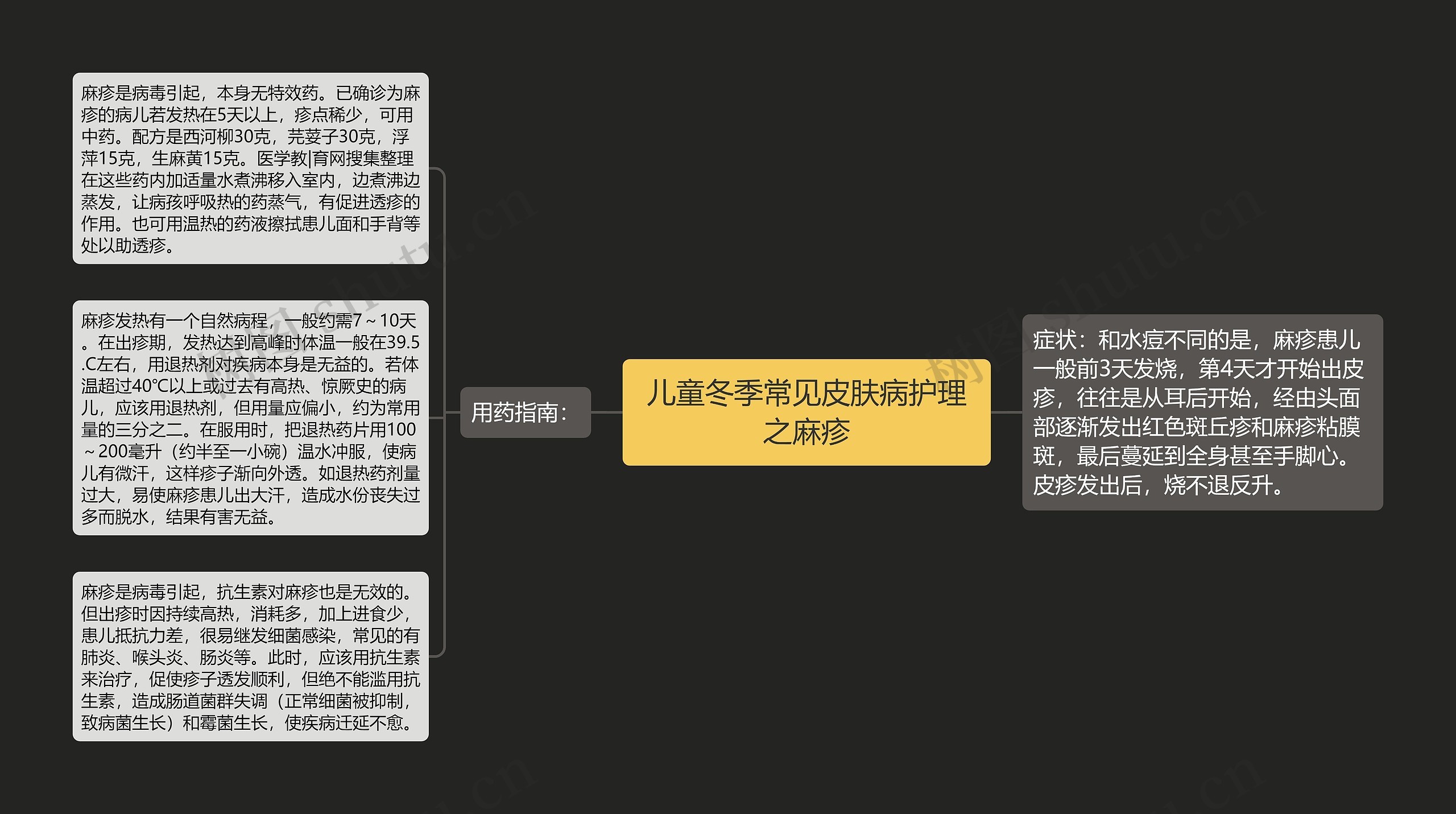 儿童冬季常见皮肤病护理之麻疹思维导图