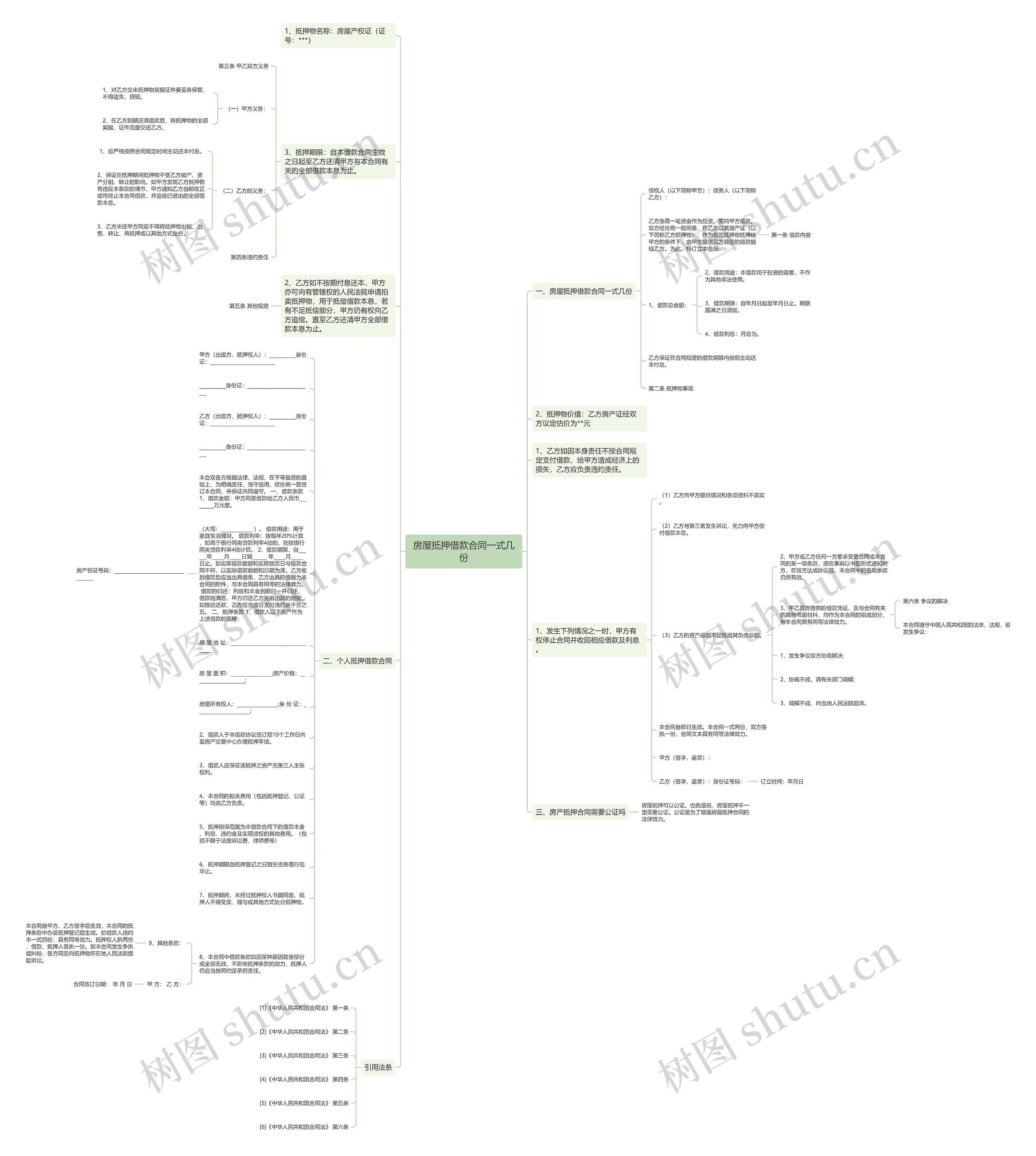 房屋抵押借款合同一式几份思维导图