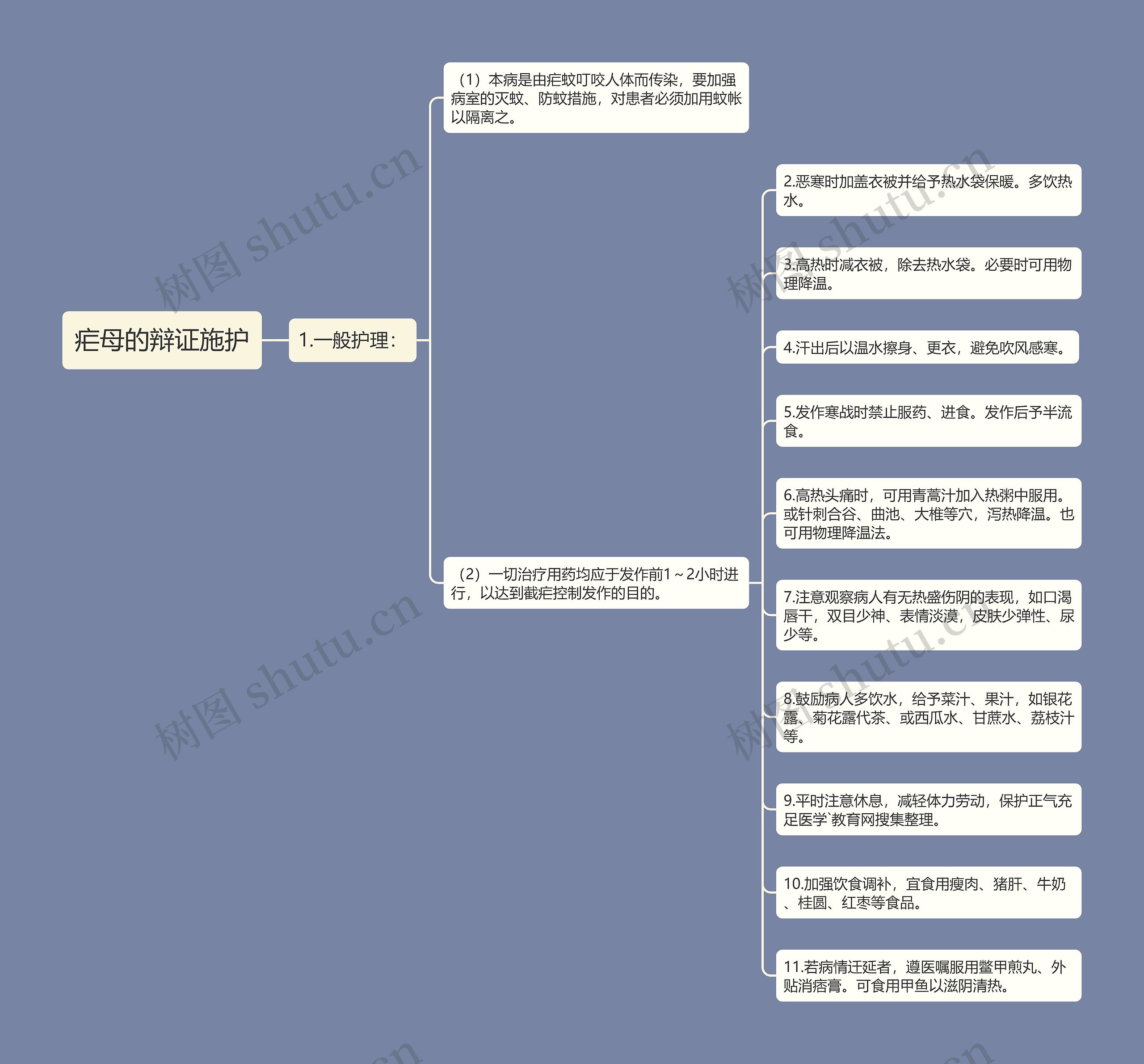 疟母的辩证施护思维导图