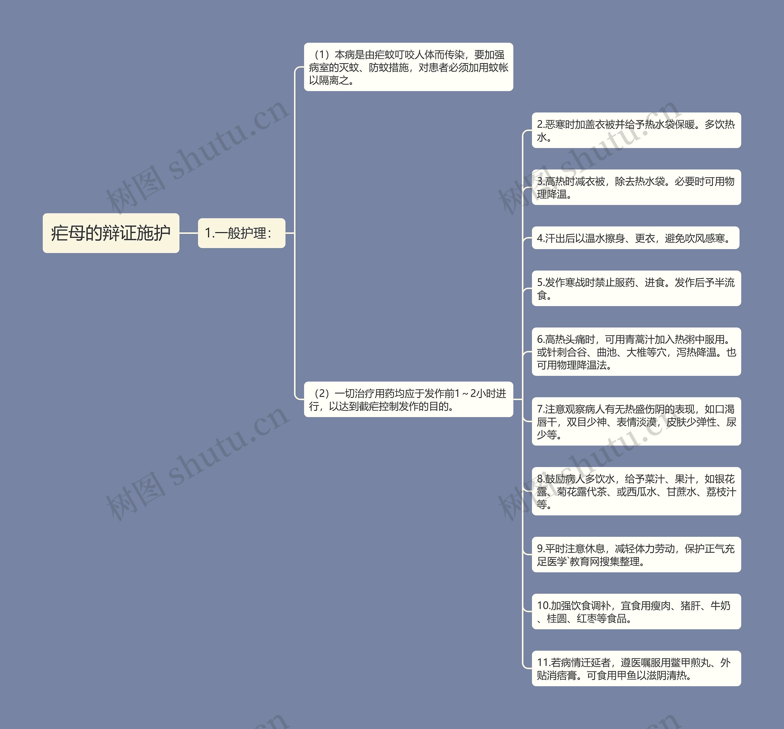疟母的辩证施护 疟母的辩证施护