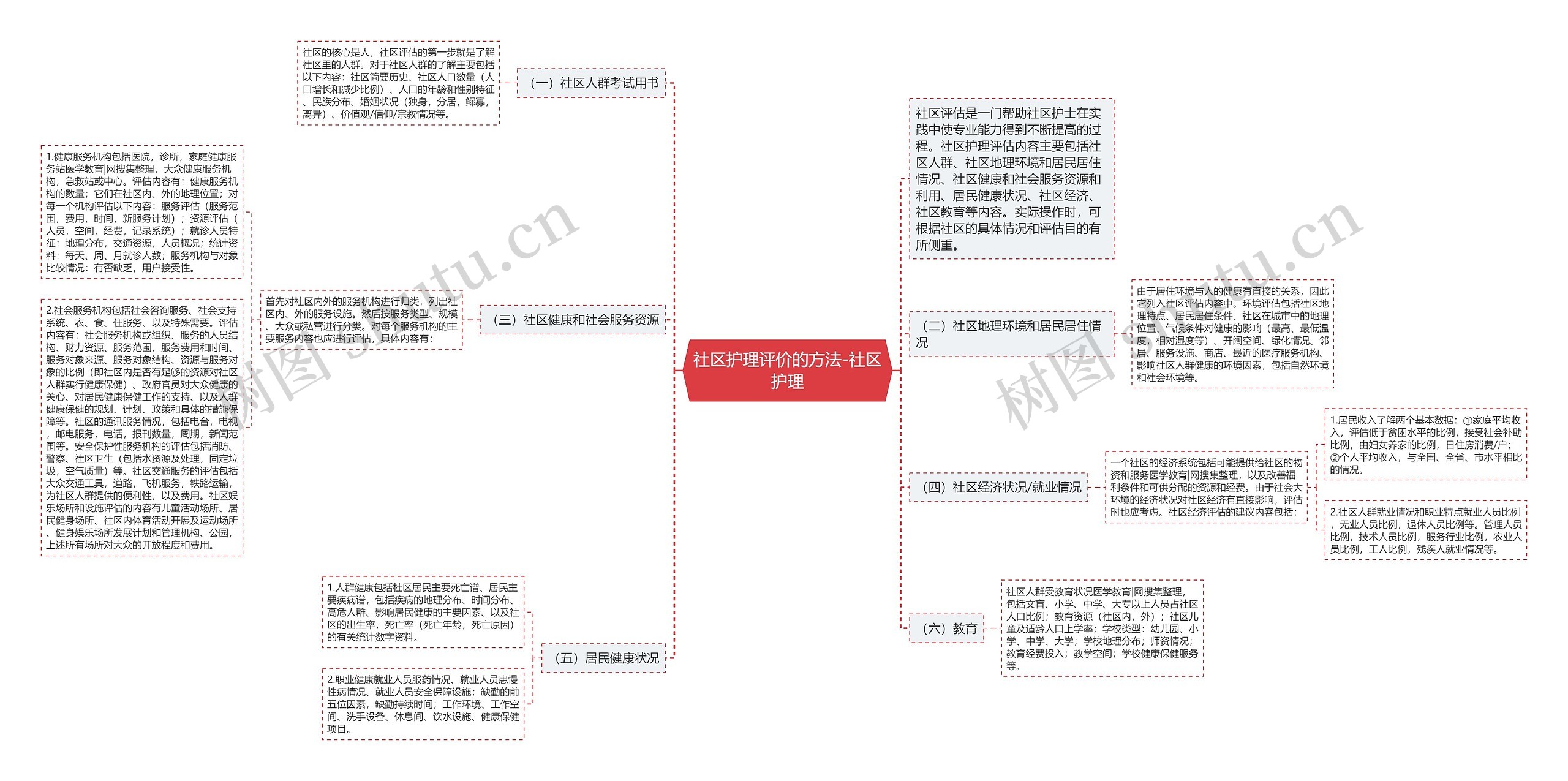 社区护理评价的方法-社区护理