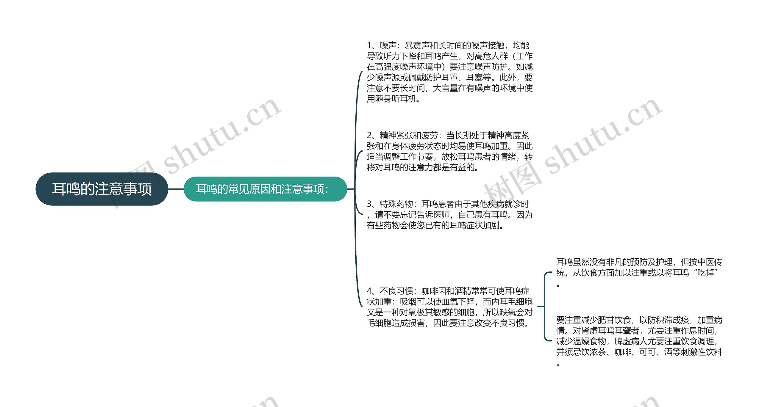 耳鸣的注意事项思维导图