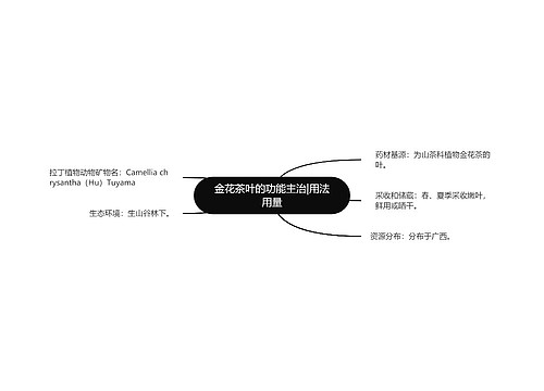 金花茶叶的功能主治|用法用量