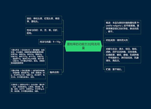 夏枯草的功能主治|用法用量