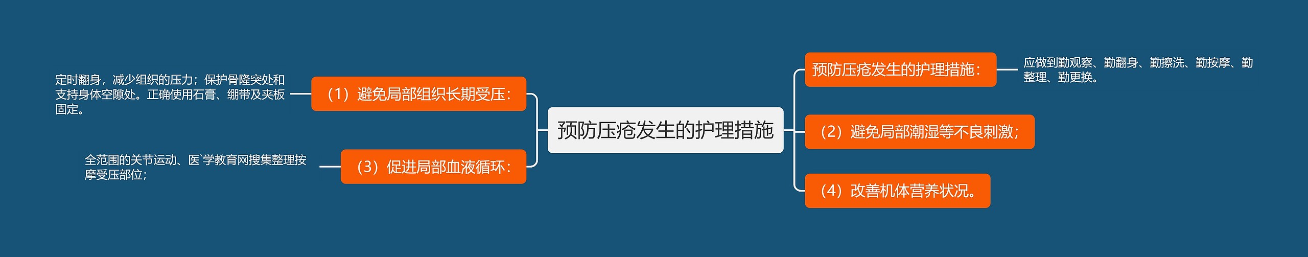 预防压疮发生的护理措施