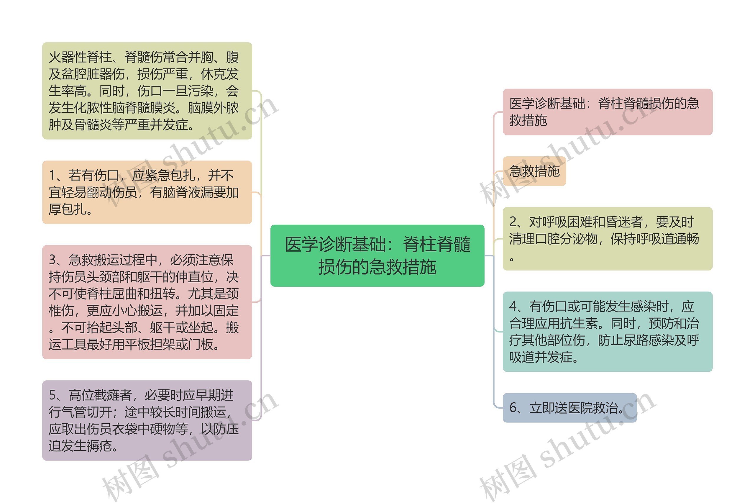 医学诊断基础:脊柱脊髓损伤的急救措施 医学诊断基础:脊柱脊髓损伤的急救措施