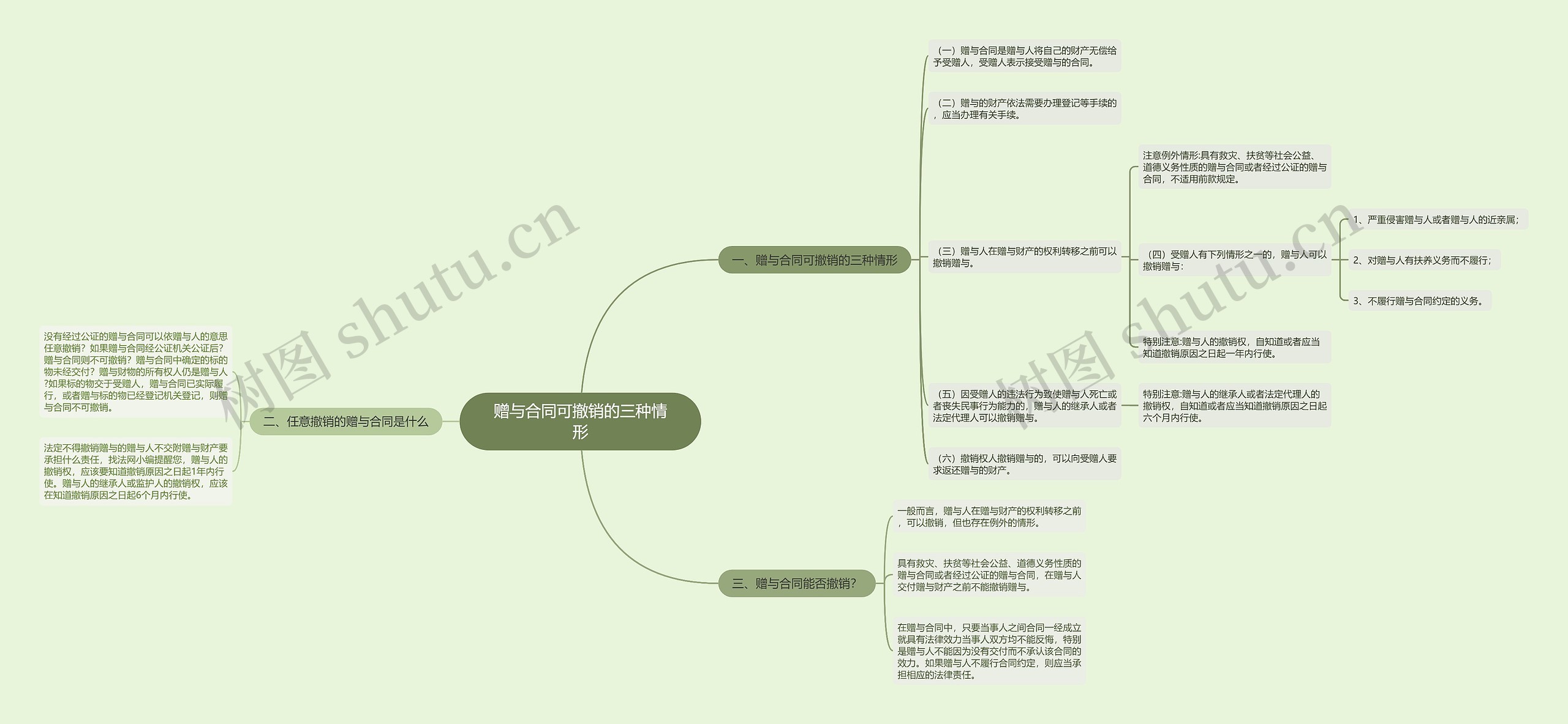 赠与合同可撤销的三种情形 赠与合同可撤销的三种情形