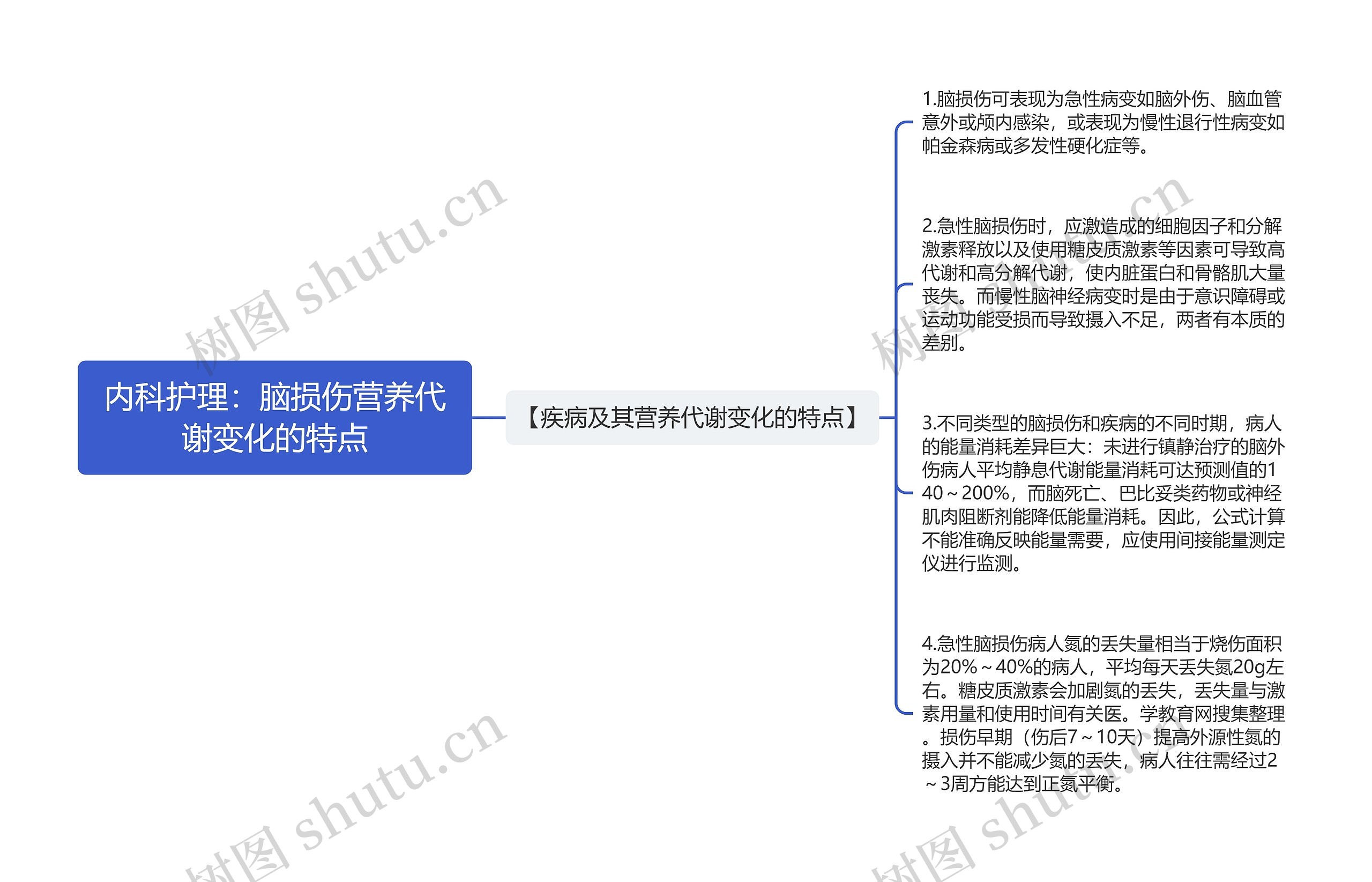 内科护理：脑损伤营养代谢变化的特点