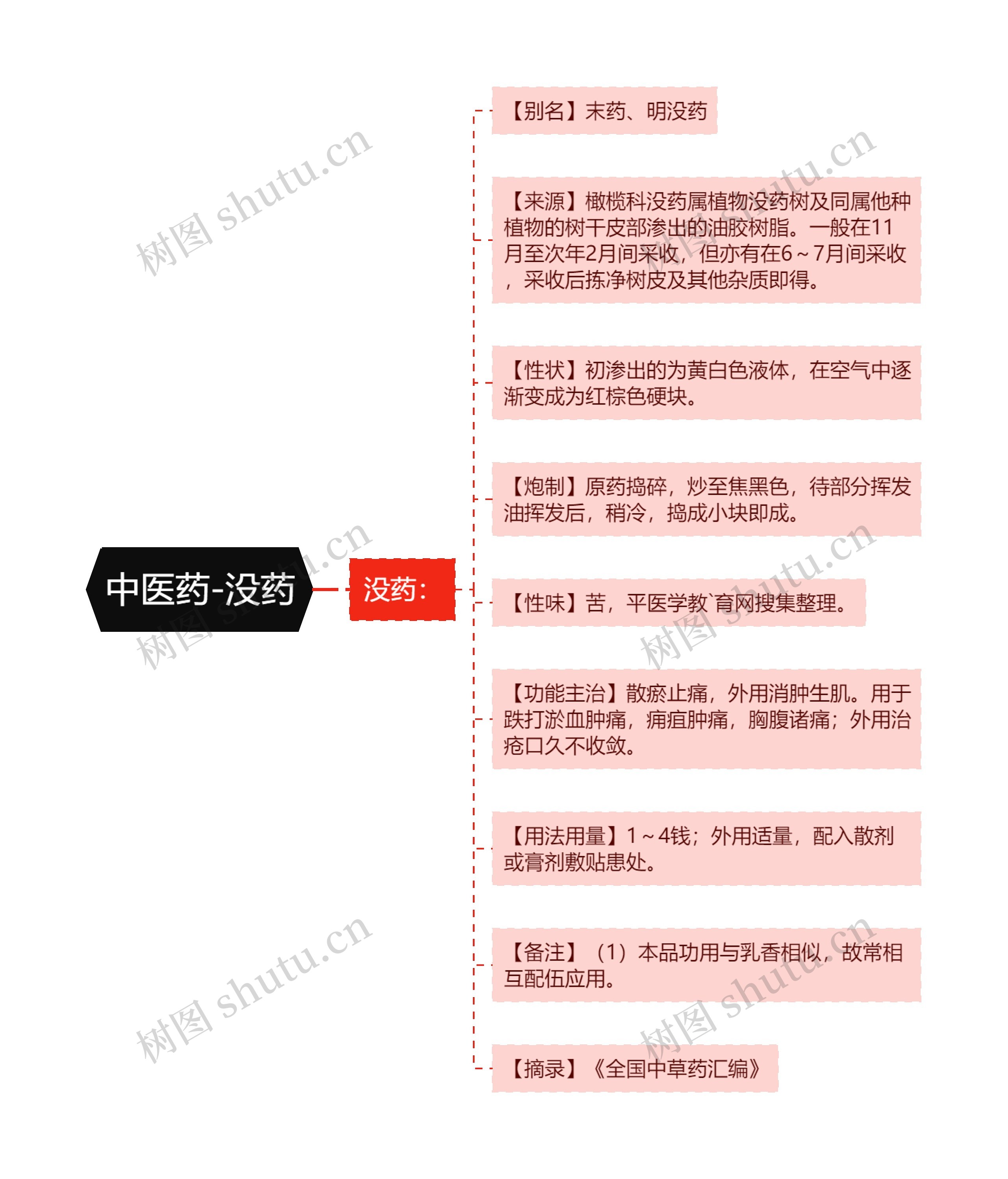 中医药-没药 中医药-没药