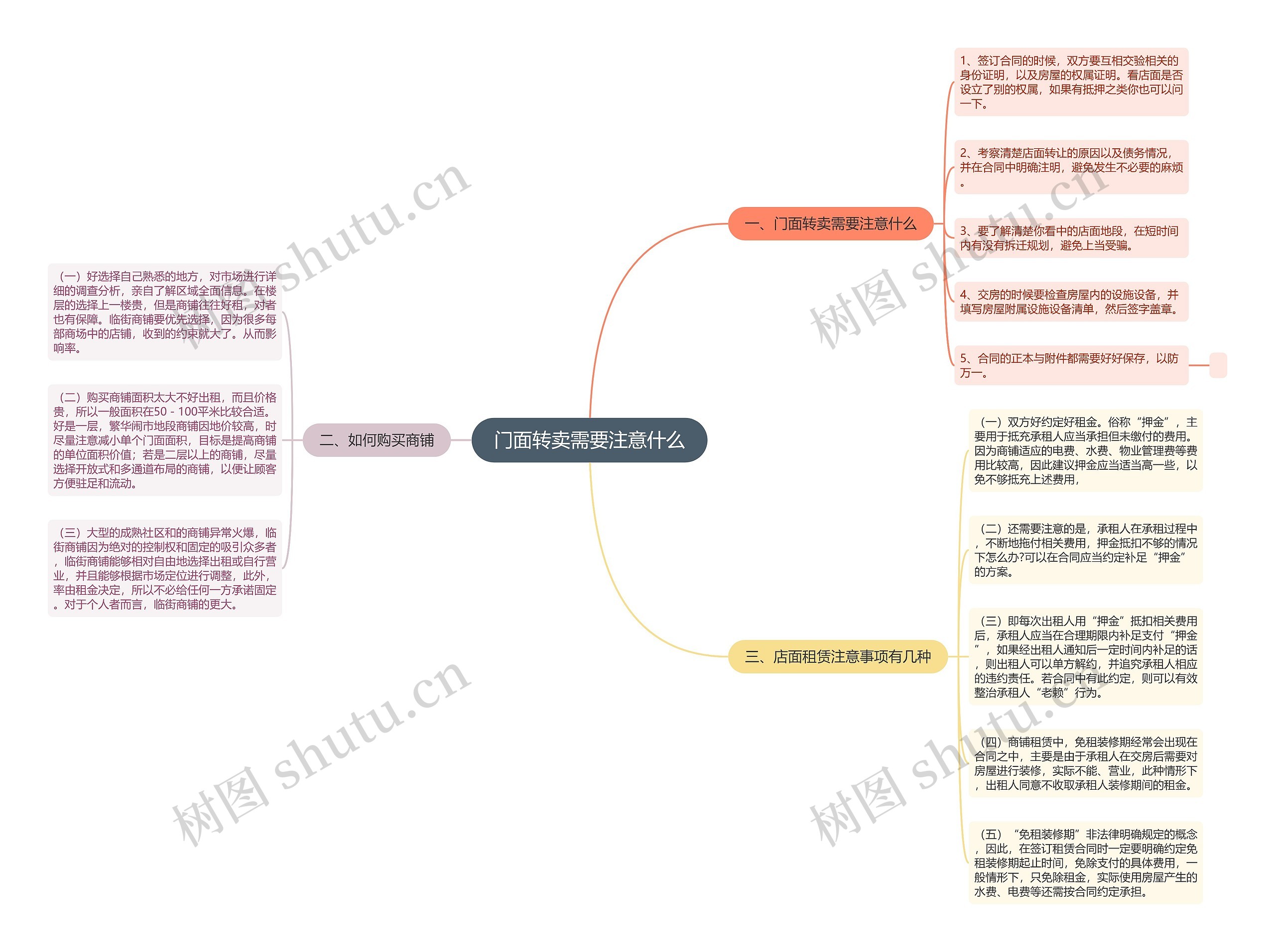 门面转卖需要注意什么思维导图