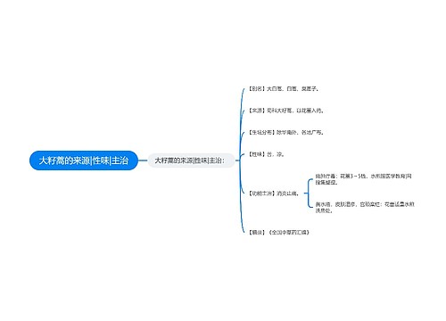 大籽蒿的来源|性味|主治