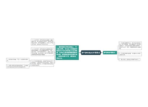 肺气肿的临床护理要点