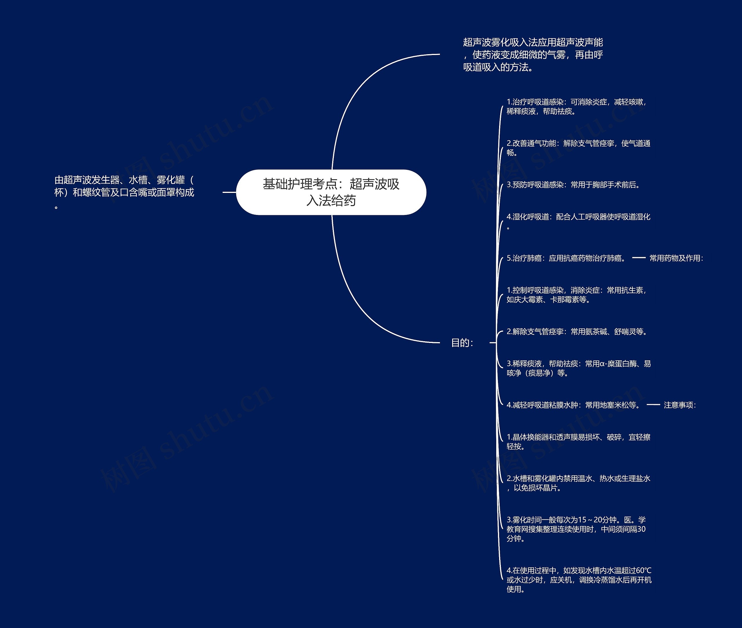 基础护理考点：超声波吸入法给药