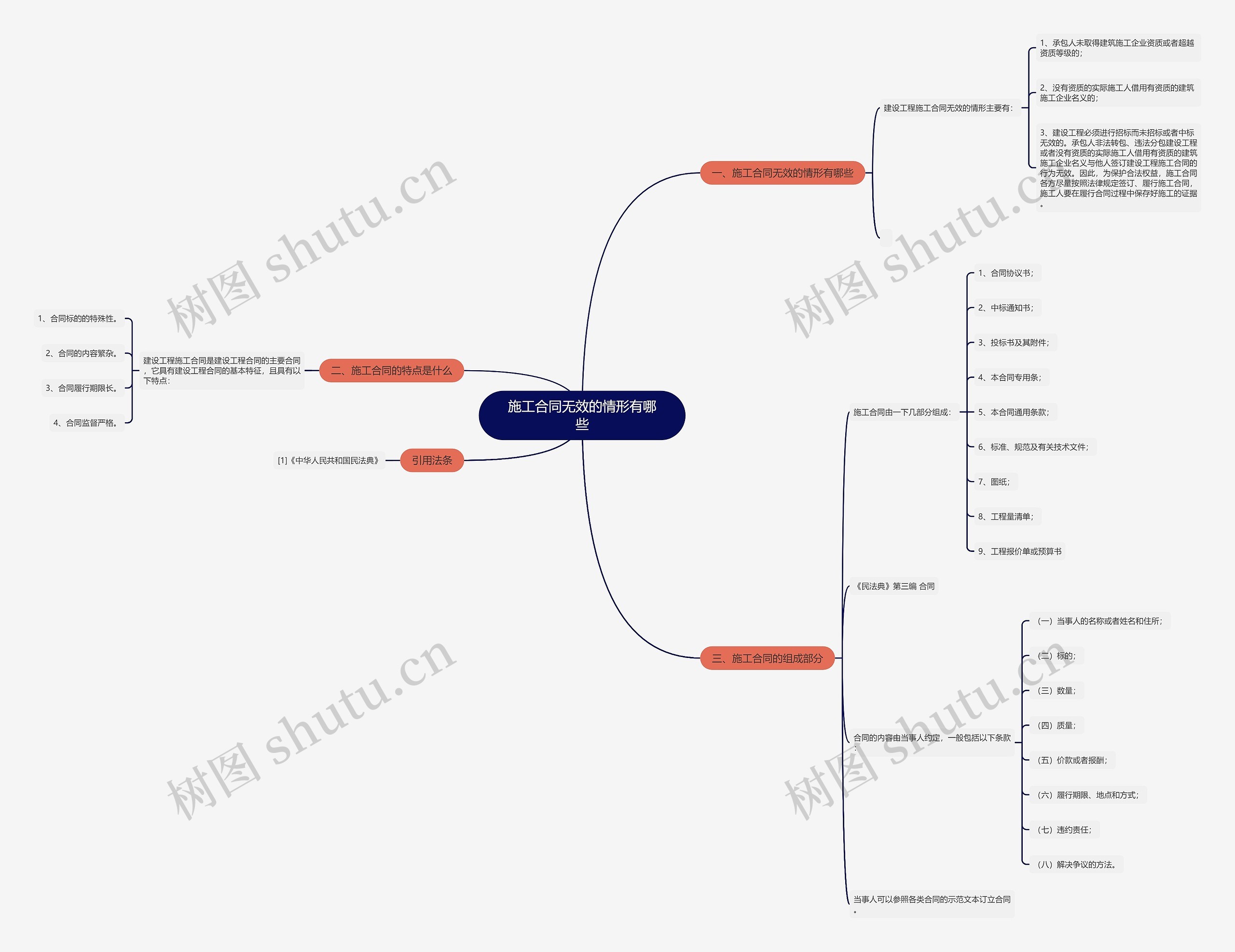 施工合同无效的情形有哪些 施工合同无效的情形有哪些