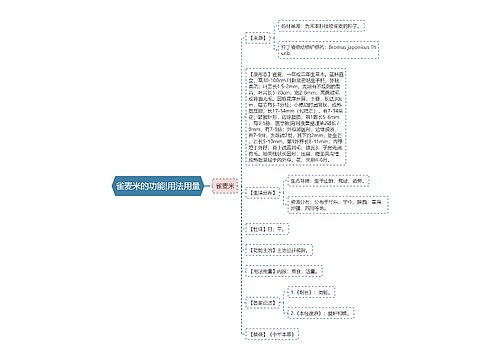 雀麦米的功能|用法用量