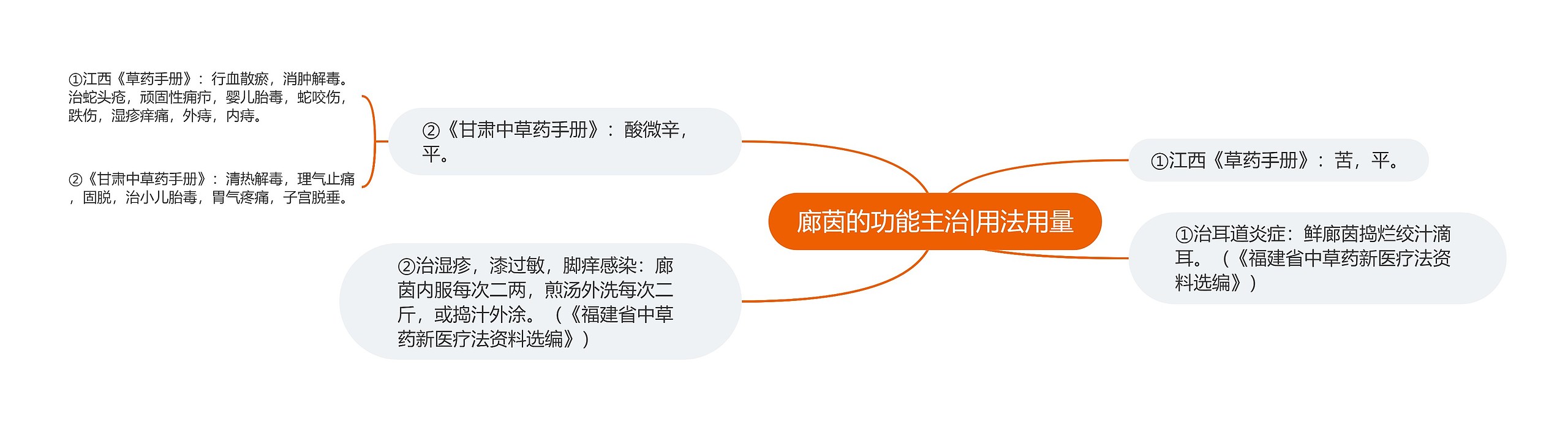 廊茵的功能主治|用法用量 廊茵的功能主治|用法用量